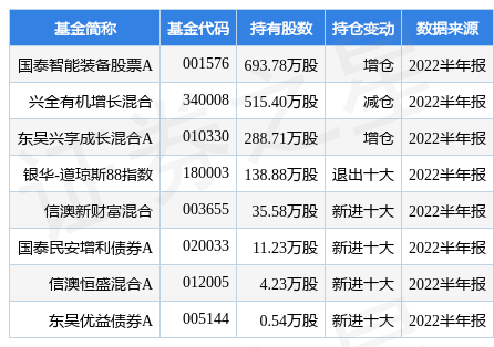 IM电竞青鸟消防最新公告：半年度净利润237亿元 同比增长1589%