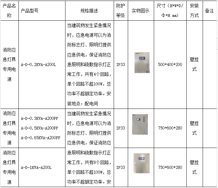 IM电竞安科瑞轨道交通隧道消防应急照明的研究与产品选型