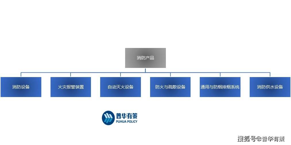 IM电竞消防产品市场因更新换代、政策优化等因素仍将保持增长趋势