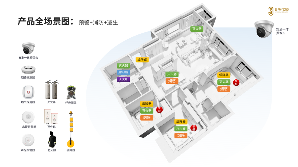 IM电竞从风电巨擘到消防新贵 3S应急装备携预消逃全场景产品破浪起航