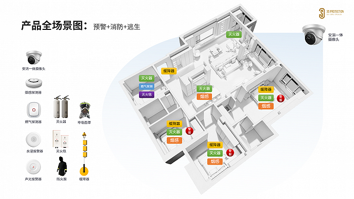 IM电竞3S应急装备推出“便携式水基型灭火器” 颠覆消防产品 引领公众新认知