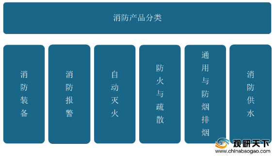 IM电竞我国消防产品行业发展快速 预计未来市场规模将延续增长态势